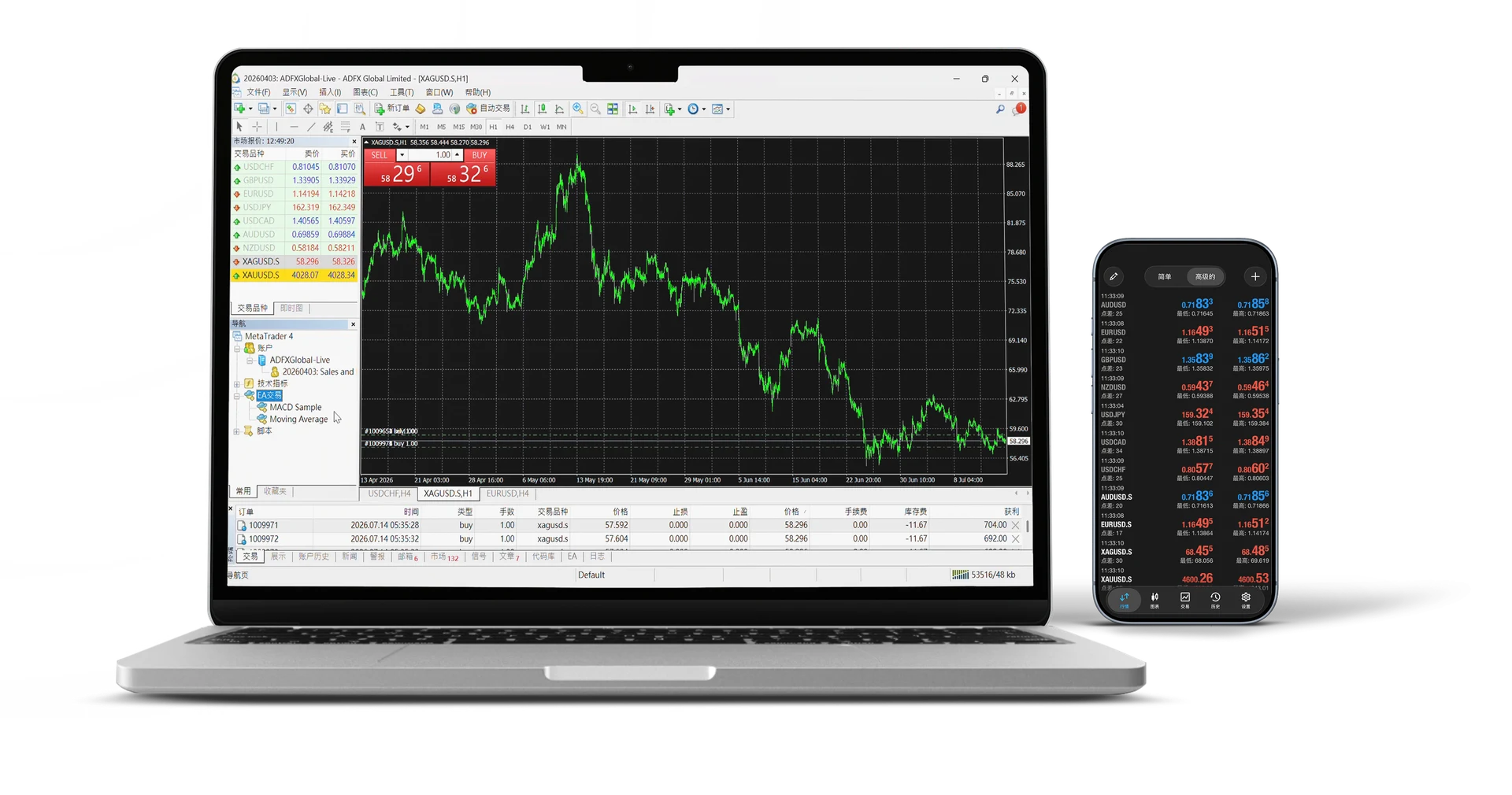 MetaTrader 4 桌面交易平台