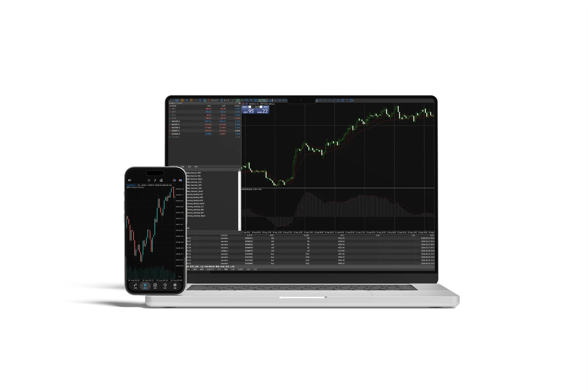 MetaTrader 交易平台在电脑和手机上的界面